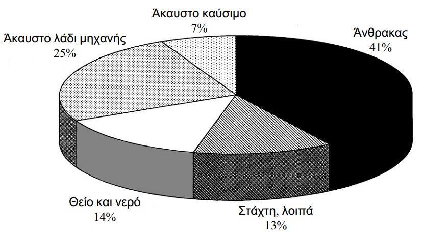 Τα τελευταία χρόνια η έρευνα προσανατολίζεται στην εκτίμηση της διάστασης fractal προσπαθώντας να δώσει ένα μέτρο της μορφολογίας της ΣΥ και να τη συσχετίσει με χαρακτηριστικά της μηχανής και του
