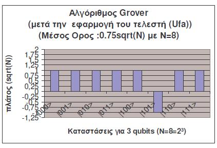 διανυσμάτων.