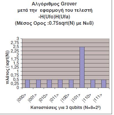 το μέσο όρο.