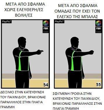 Α Τα σήματα των