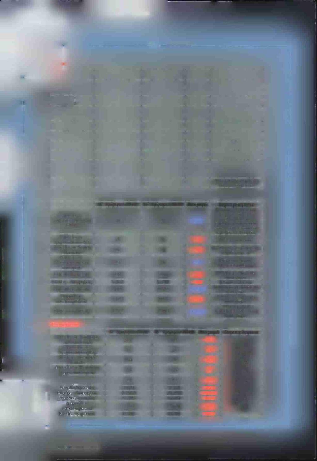 13 15 + 2 Από 9 ληστείες κάθε μήνα τώρα έχουμε 3. Ελάχιστη αύξηση. 5 ληστείες κάθε μήνα Σύνολο Ληστειών 238 210-2 8 10 ληστείες λιγότερες κάθε μήνα Κλοπές - Διαρρήξεις 5.762 5.