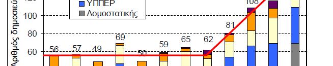 5. ΕΡΕΥΝΑ -2 Δημοσιεύσεις μελών ΔΕΠ περ.