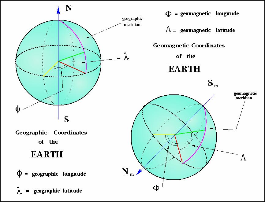 ΚΕΦΑΛΑΙΟ 6 ΠΡΟΒΛΕΨΗ ΤΗΣ fof2 ΣΤΟΥΣ ΣΤΑΘΜΟΥΣ PROVIDENIYA BAY, CAMPBELL ISLAND, NARSSARSSUAQ KAI HALLEY BAY ΓΕΝΙΚΑ ΣΧΟΛΙΑ Στην παρούσα διπλωµατική εργασία µελετήθηκαν δεδοµένα ιονοσφαιρικών µετρήσεων