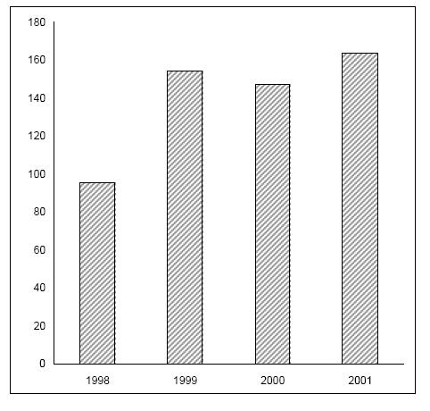 ΔΗΠΟΝΔΠ ΜΑΔ 1998-2001 (ΔΘΑΡ. ΓΝΙ.