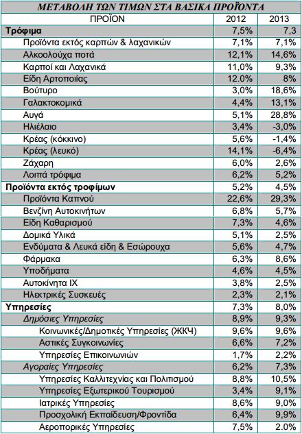 ΔΙΜΕΡΕ ΕΜΠΟΡΙΟ ΕΛΛΑΔΑ -ΡΩ ΙΑ 11 Πηγή: Πρεςβεία τησ Ελλάδοσ ςτη Μόςχα Γραφείο Οικονομικϊν & Εμπορικϊν Τποθζςεων 1.