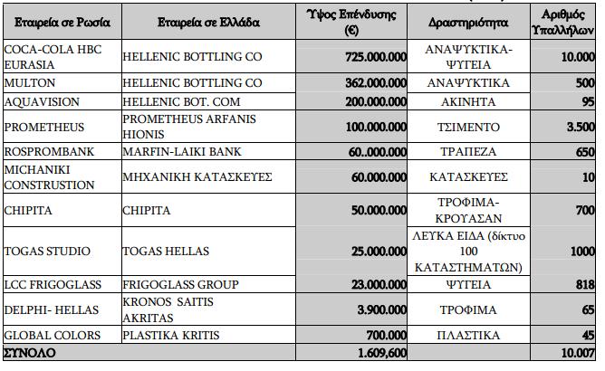 ΔΙΜΕΡΕ ΕΜΠΟΡΙΟ ΕΛΛΑΔΑ -ΡΩ ΙΑ 32 Θ εταιρεία «Chipita» διακζτει παραγωγικι μονάδα ςτθν Αγ.
