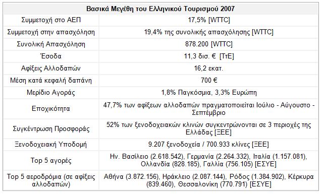 37 ΔΙΜΕΡΕ ΕΜΠΟΡΙΟ ΕΛΛΑΔΑ-ΡΩΙΑ 37 κυµαίνεται ςε διπλάςιο ςχεδόν επίπεδο από τον αντίςτοιχο µζςο όρο ςτο ςφνολο των ξζνων επιςκεπτϊν.