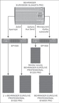 6. ÐÁÑÁÄÅÉÌÁ ÅÖÁÑÌÏÇÓ Óôï ðáñüäåéãìá áõôü åìöáíßæåôáé ç ñþóç äýï B1520 PRO ùò ç åßùí Front of Houe êáé åíüò B1220 PRO ùò Floor Monitor óôç óêçíþ.