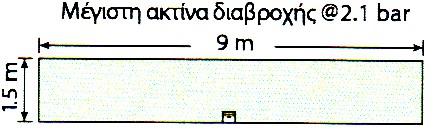 8x5.2m Παροχή 43-58 lt/hr MP right strip μπέζ max 1.