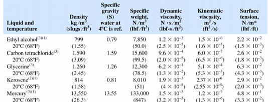 Σχετικό ειδικό βάρος Σχετική πυκνότητα Είναι ο λόος του ειδικού βάρους (πυκνότητας)