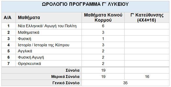 Τα τέσσερα (4) μαθήματα της Κατεύθυνσης (τα 3 ή 2 υποχρεωτικά και το 1 ή 2 επιλεγόμενα, ανάλογα με την Κατεύθυνση) Ωρολόγιο Πρόγραμμα Σύμφωνα με τα πιο πάνω, το Ωρολόγιο Πρόγραμμα της Γ Λυκείου