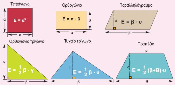 Εμβαδά των βασικών επίπεδων σχημάτων