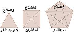 الدر س خطة حل المسألة )البحث عن نمط( A plan for problem solving - (searching for pattern) ]6-7[ فكرة الدرس استعمل البحث عن نمط في حل المسائل.