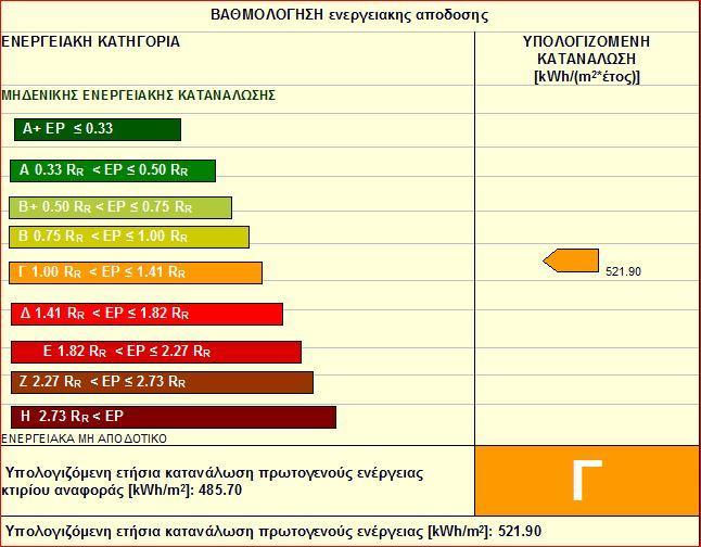 Νέα ενεργειακά