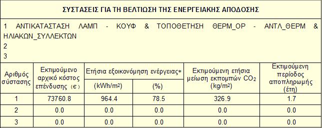 ενέργειας, το κόστος επένδυσης καθώς και ο χρόνος