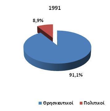 Γράφθμα 4.