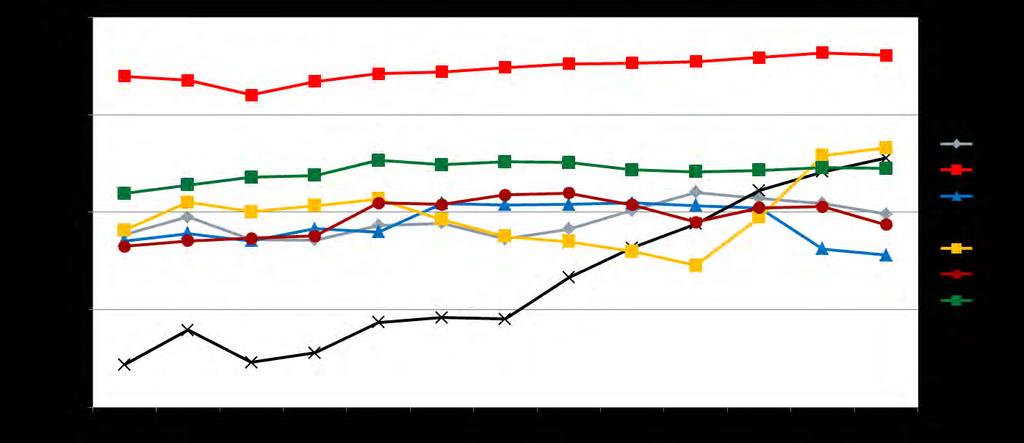 3: Εξαγωγές των κυριότερων υποκατηγοριών των ελληνικών αλιευτικών και