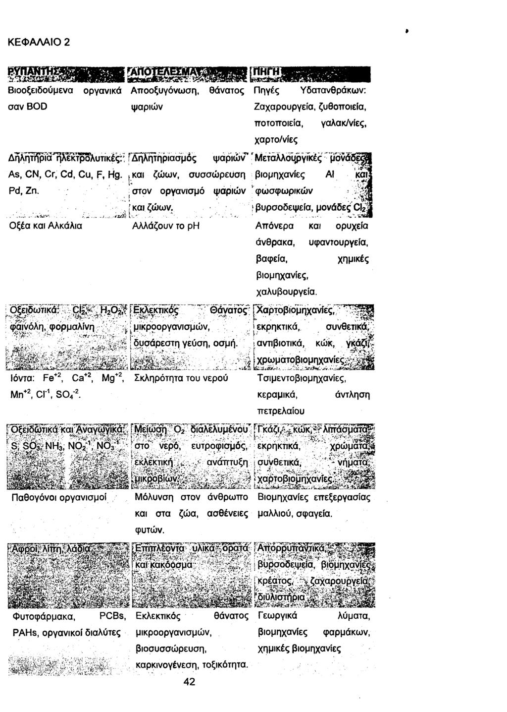 Με διοξείδιο του άνθρακα νεκροί θαλάσσιοι πάπυροι