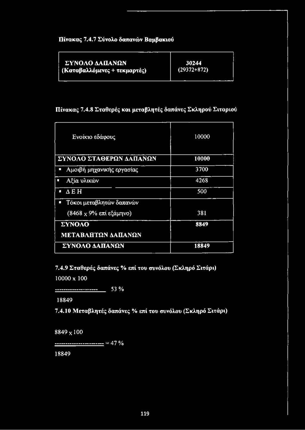 Ενοίκιο εδάφους 10000 ΣΥΝΟΛΟ ΣΤΑΘΕΡΩΝ ΔΑΠΑΝΩΝ 10000 Αμοιβή μηχανικής εργασίας 3700 Αξία υλικών 4268 Δ Ε Η 500 Τόκοι μεταβλητών δαπανών (8468 χ