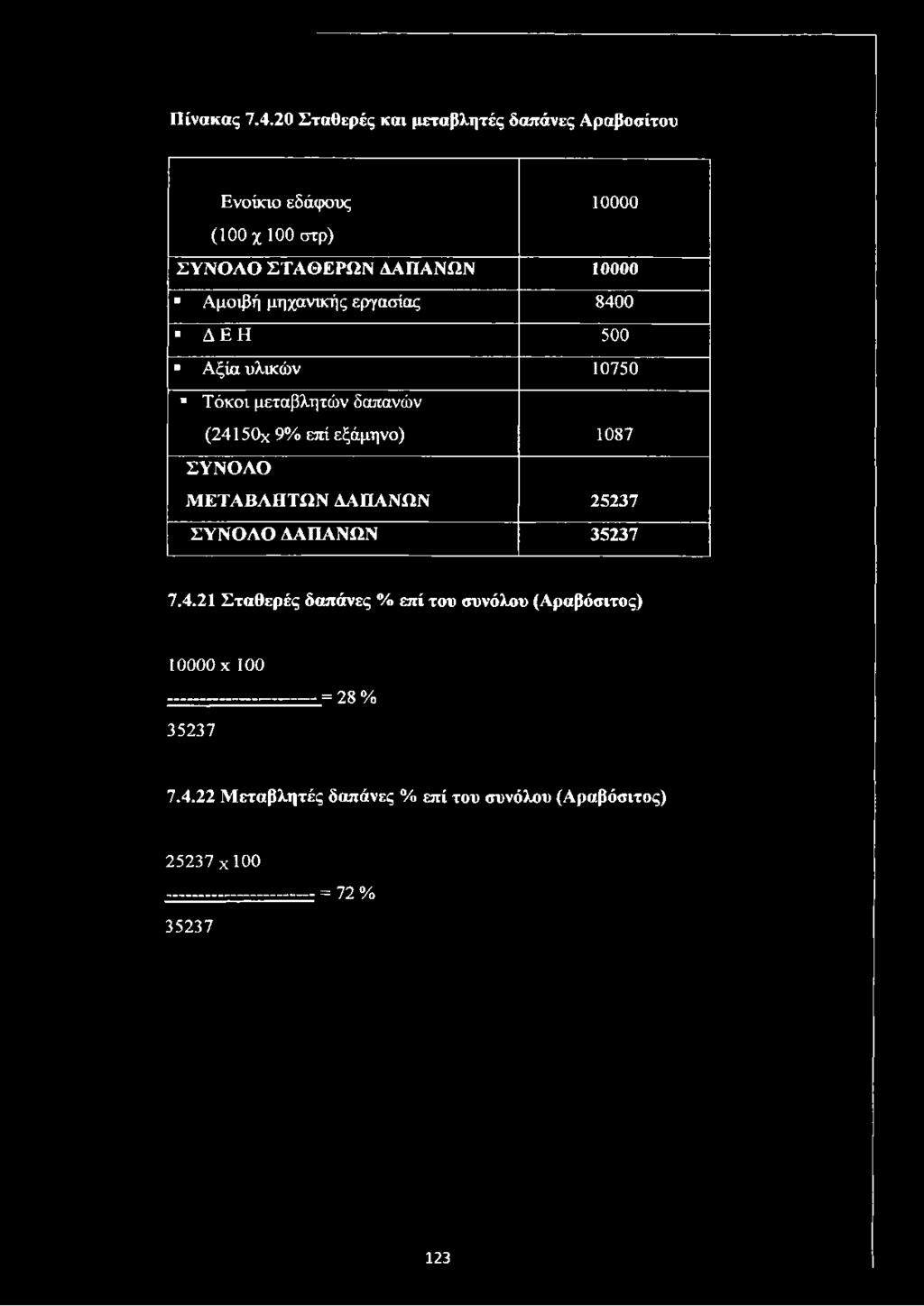 Πίνακας 7.4.