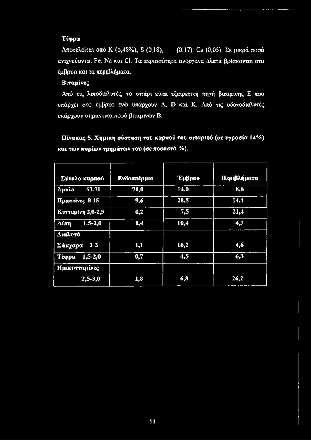 Χημική σύσταση του καρπού του σιταριού (σε υγρασία 14%) και των κυρίων τμημάτων του (σε ποσοστά %).