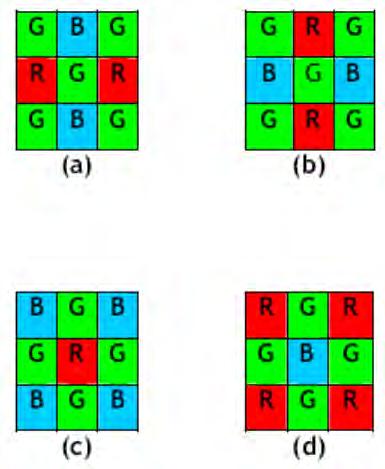 Τ ο Έ ρ γ ο σ τ ο ν D S P 131 Εικόνα 5-4 Παρεμβολή RGB Συνιστωσών 360 void demosaic( int cs, unsigned char *img,int xs, int ys) 361 { 362 363 int iii, yyy; 364 unsigned int RBuff_ptr = 0; 365