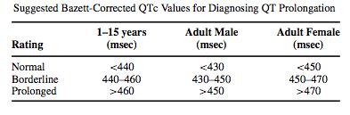 what is "normal" J Cardiovasc