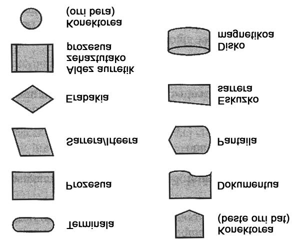 3.1. Fluxu-diagramak Fluxu-diagramak ikus daitezkeen tresnak dira eta algoritmoak ulertzen lagunduko digute.