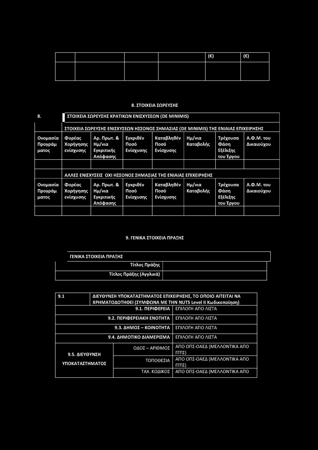 ΓΕΝΙΚΑ ΣΤΟΙΧΕΙΑ ΠΡΑΞΗΣ ΓΕΝΙΚΑ ΣΤΟΙΧΕΙΑ ΠΡΑΞΗΣ Τίτλος Πράξης Τίτλος Πράξης (Αγγλικά) 9.