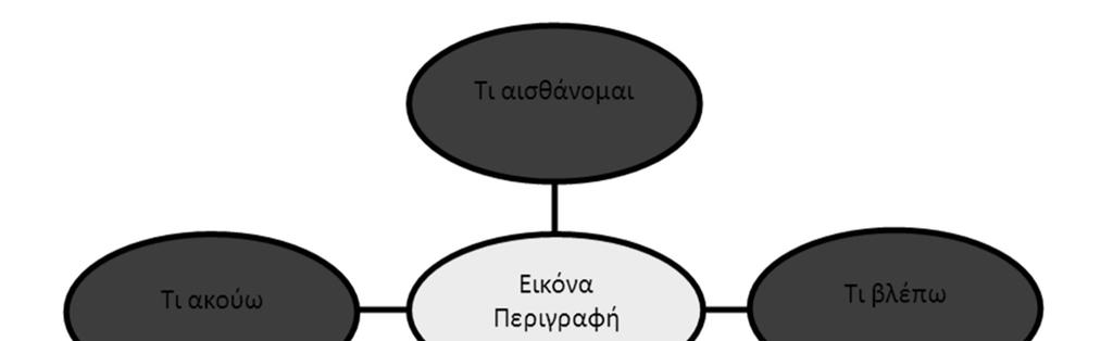Στρατηγικές Μάθησης Στρατηγικές που
