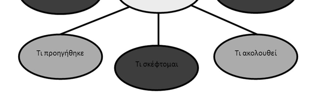κατανόηση Γραφικές αναπαραστάσεις