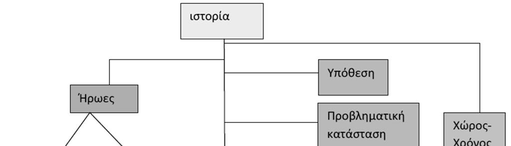 Στρατηγικές Μάθησης Στρατηγικές που