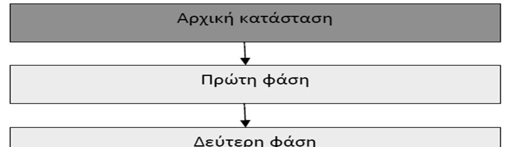 Στρατηγικές Μάθησης Η
