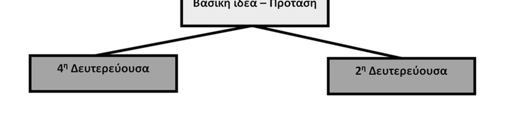 θεματικής πρότασης που
