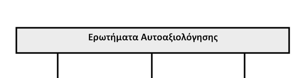 Στρατηγικές