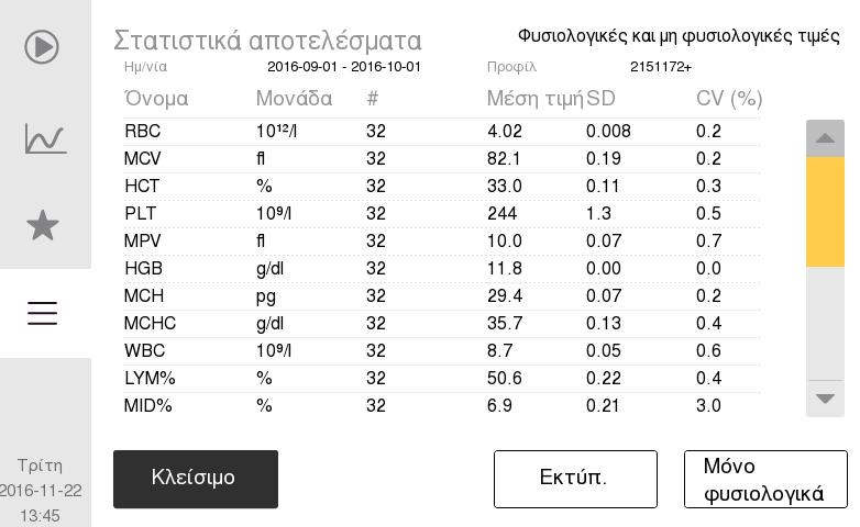 5. Έλεγχος ποιότητας Λειτουργίες διασφάλισης ποιότητας Προφίλ (Η επιλογή προφίλ επιτρέπει στον χρήση να κάνει αναζήτηση βάσει αριθμού παρτίδας.