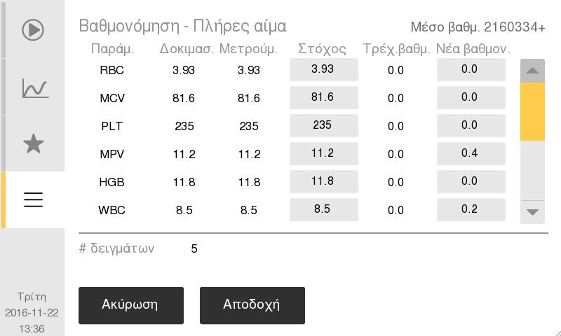 Ανάλογα με τον τύπο της ένδειξης, μπορεί να μην έχουν αποθηκευτεί καθόλου στη λίστα.