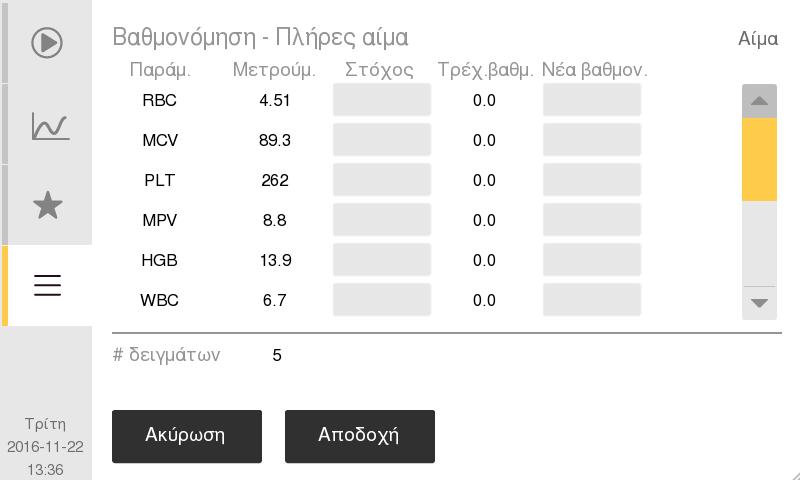 6. Βαθμονόμηση Βαθμονόμηση Μέθοδος 3 Εικόνα 81: Μενού μη αυτόματης εισαγωγής z Μεταβείτε στο Κύριο μενού. z Εισαγάγετε τον κωδικό εξουσιοδότησης [2006]. z Επιλέξτε Βαθμονόμηση και κατόπιν Πλήρες αίμα.