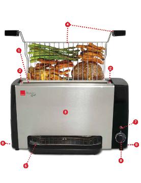 Χρησιµοποιώντας το Ronco Ready Grill Όταν ψήνετε φαγητά, ειδικά κοτόπουλο και κρέας, τα καλύτερα αποτελέσµατα επιτυγχάνονται όταν τα υγρά των φαγητών αυτών διατηρούνται µέσα τους.