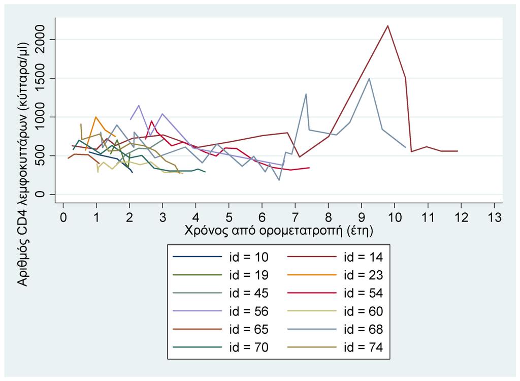 Οι μελέτες επαναλαμβανόμενων δεικτών εστιάζουν κυρίως στον ρυθμό μεταβολής των δεικτών στον χρόνο.