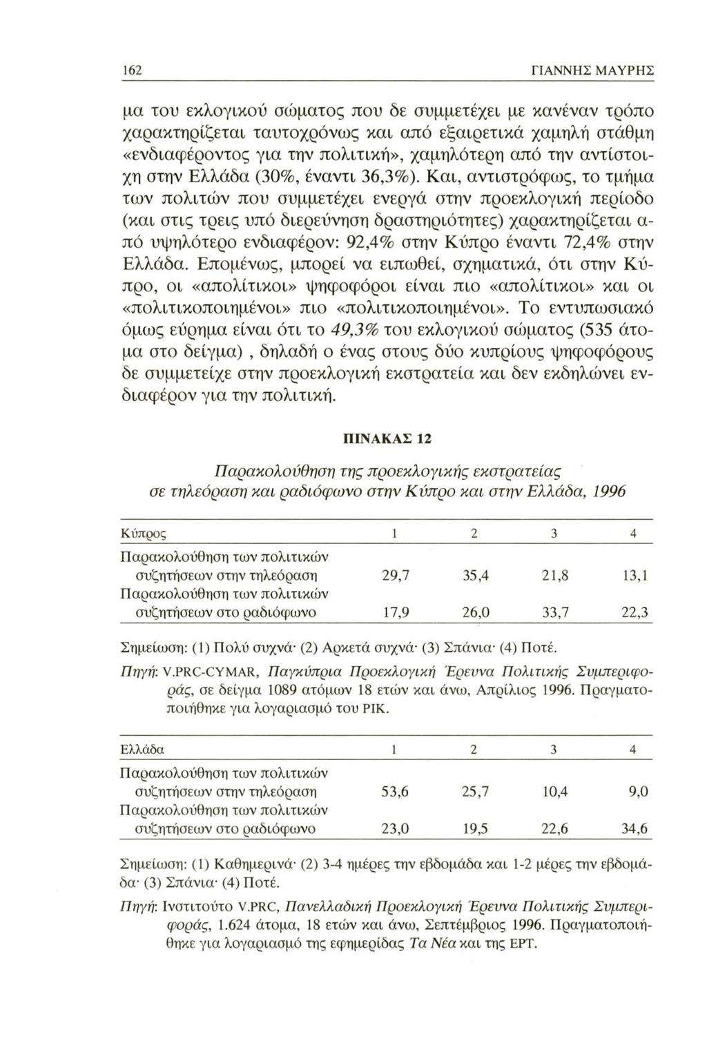 162 ΓΙΑΝΝΗΣ ΜΑΥΡΗΣ μα του εκλογικού σώματος που δε συμμετέχει με κανέναν τρόπο χαρακτηρίζεται ταυτοχρόνως και από εξαιρετικά χαμηλή στάθμη «ενδιαφέροντος για την πολιτική», χαμηλότερη από την