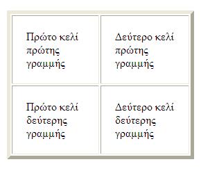 Ιδιότητα cellpadding <html> <head> <title>πίνακες (βασικές ιδιότητες 1)</title> </head> <body> <table border=5 cellpadding= 20 > <td>πρώτο κελί