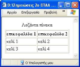 Λεζάντα πίνακα ετικέτα <caption> <table border=1> <caption>λεζάντα πίνακα</caption> <th>επικεφαλίδα 1</th> <th>επικεφαλίδα 2</th> <td>κελί 1</td>