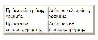 Ιδιότητα border <html> <head> <title>πίνακες (βασικές ιδιότητες 1)</title> </head> <body> <table border=5> <td>πρώτο κελί πρώτης