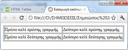 γραμμής</td><td>δεύτερο κελί πρώτης γραμμής</td> <td>πρώτο κελί δεύτερης γραμμής</td><td>δεύτερο κελί δεύτερης γραμμής</td> 2. Αποθηκεύστε το αρχείο με όνομα ergasia11_1.