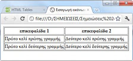 4. Πριν από την πρώτη ετικέτα και αμέσως μετά την ετικέτα <table> προσθέστε τον κώδικα <th>επικεφαλίδα 1</th> <th>επικεφαλίδα 2</th> Τι