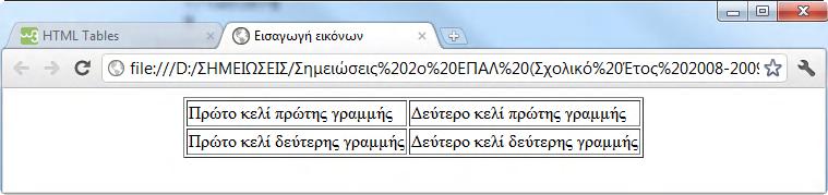 Τι παρατηρείτε; (Ο πίνακας εμφανίζεται στοιχισμένος δεξιά στην οθόνη). 8. Αλλάξτε την ιδιότητα align="right" σε align="center".