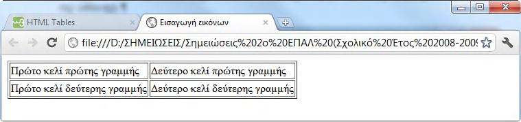 10. Μέσα στην ετικέτα <table> προσθέστε την ιδιότητα bgcolor="green".