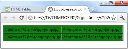 Τι παρατηρείτε; (Ο πίνακας αποκτά πράσινο φόντο). 11.