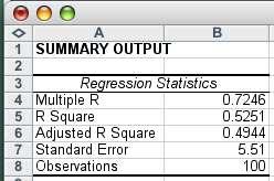 Adjusted R 2 value What s this? The adjusted R 2 is: the coefficient of determination adjusted for degrees of freedom.